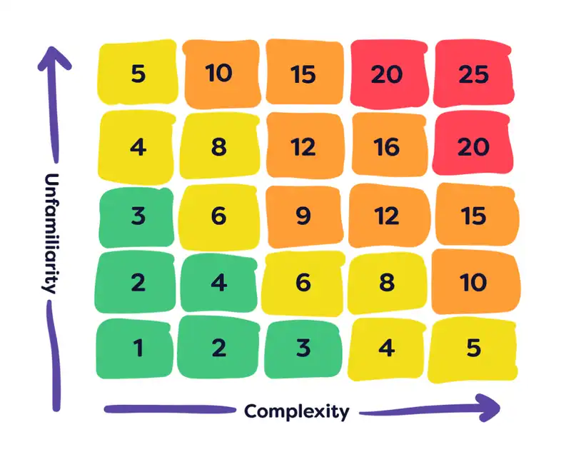 riskmatrix