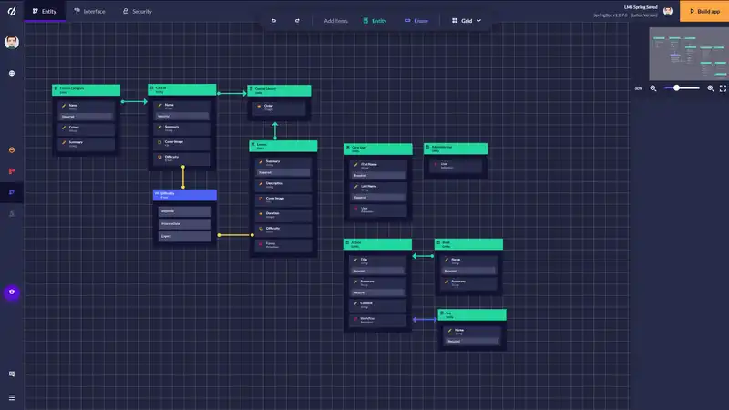 LMS Entity Diagram
