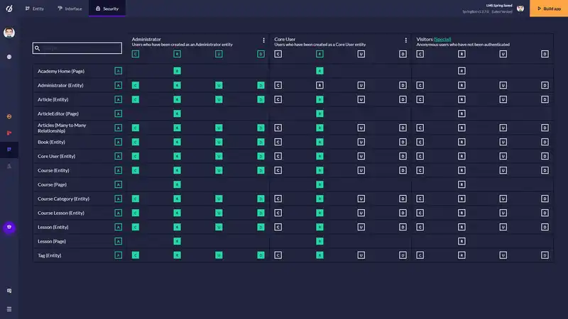 LMS Security Diagram