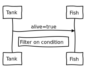 Filter on reference