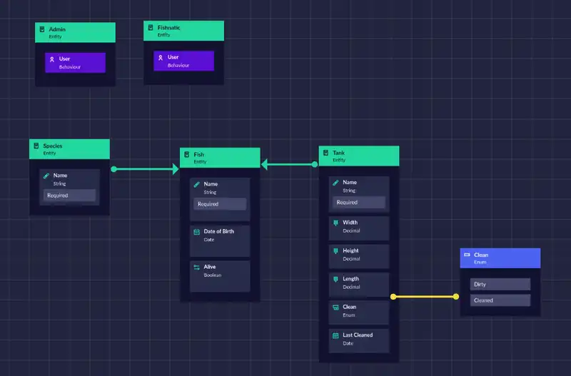 Fishnatics Model