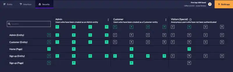 Security Diagram example