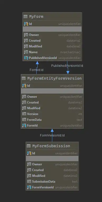 The forms table data structure