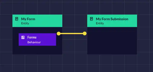 An entity with a single form extension on it, connected to a form submission