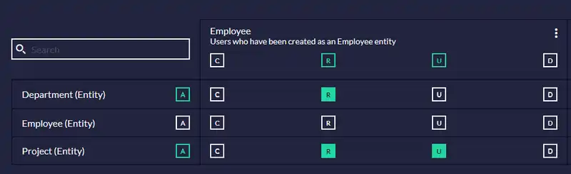 The security diagram. This shows the employee entity with limited access.