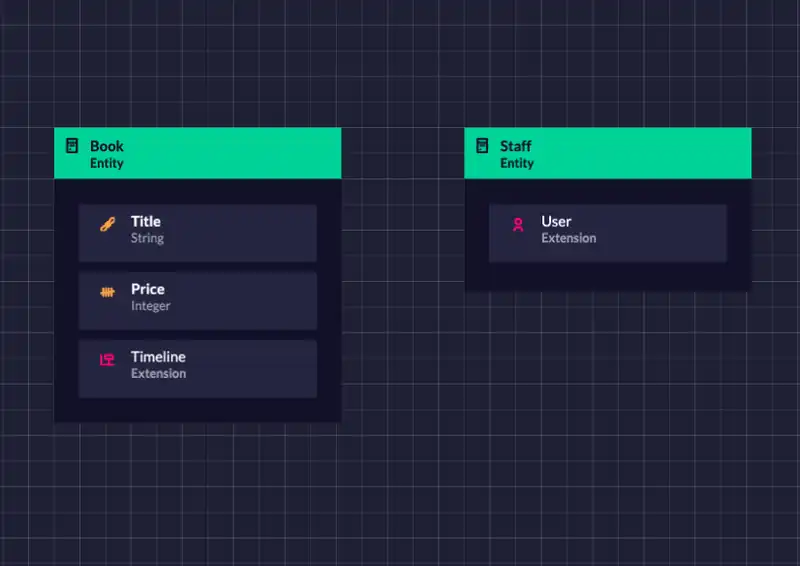 C#Bot Timelines Entity