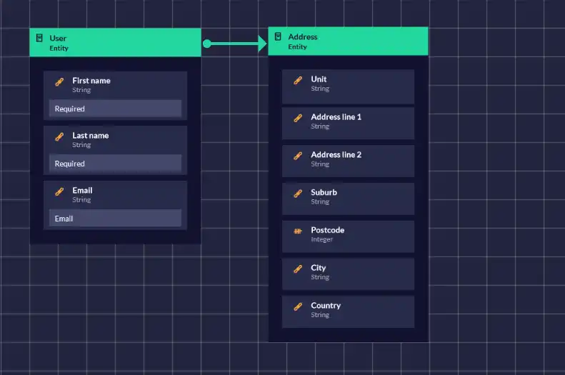 User and address entities on the build diagram