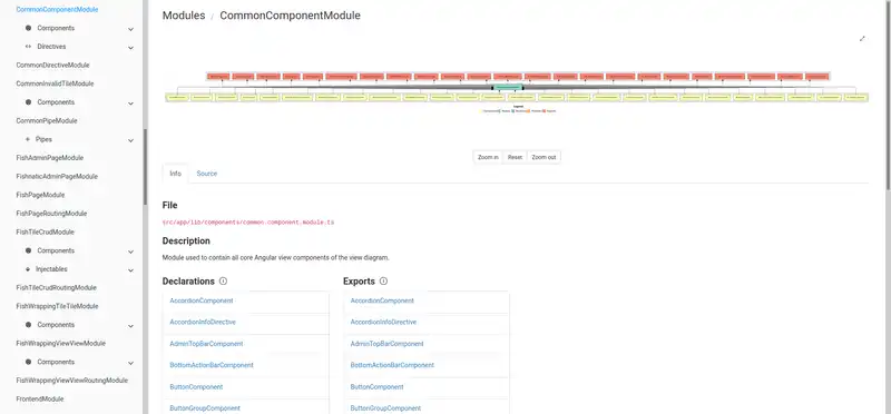 Compodoc Available components