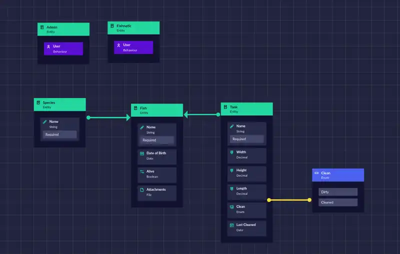 Fishnatics Model