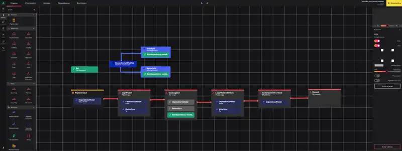 Codebots Platform